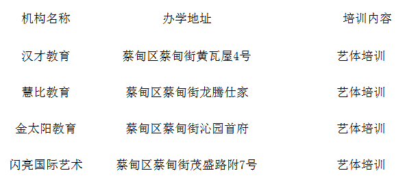 汉阳教育培训：白名单排名、电话及武汉汉阳机构排行榜