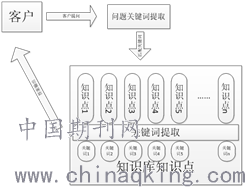 智能AI系统实现关键词识别与关键信息提取技术