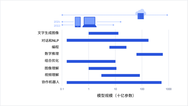 生成式AI改变电脑架构怎么改及其逆操作解析