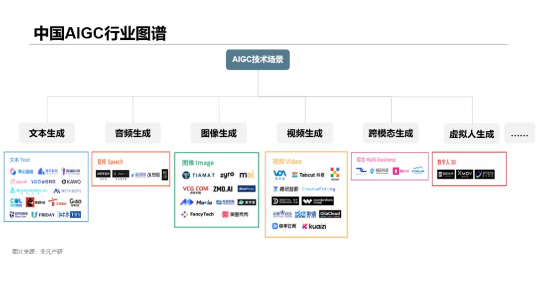 生成式AI改变电脑架构怎么改及其逆操作解析