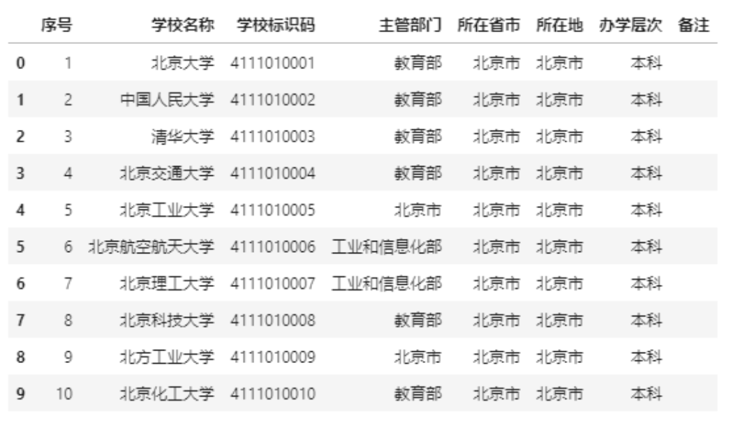 可以编代码的手机软件：免费编写代码的神器