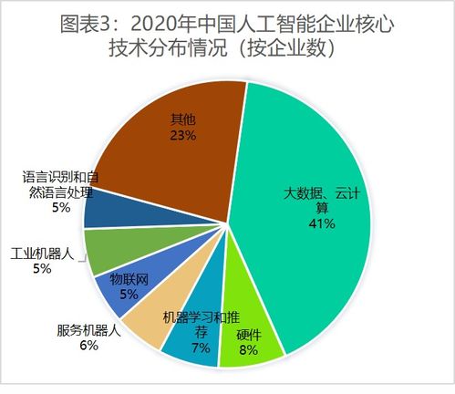 重庆重工业AI技术发展与应用全景解析：最新进展、行业趋势与未来展望