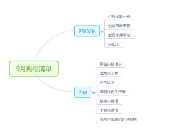 推荐：自动生成思维导图的软件工具哪些值得一用