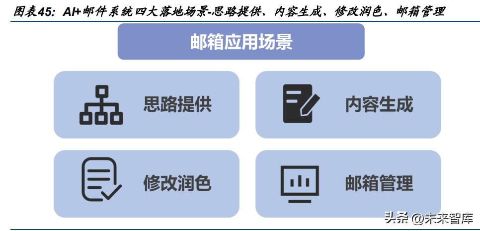 AI写作的含义、应用范围及在各个领域的实际案例分析