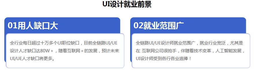 长沙UIUX设计培训学校一览：专业课程、就业指导、学员评价全解析