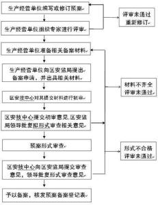 煤矿安全生产管理与综合解决方案：涵事故预防、技术革新与环境保护全解析