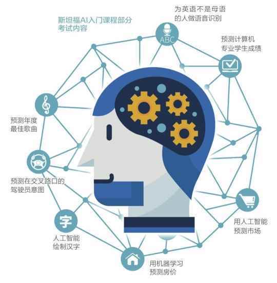 全面掌握AI技术：从基础到高级的全方位AI培训课程解析