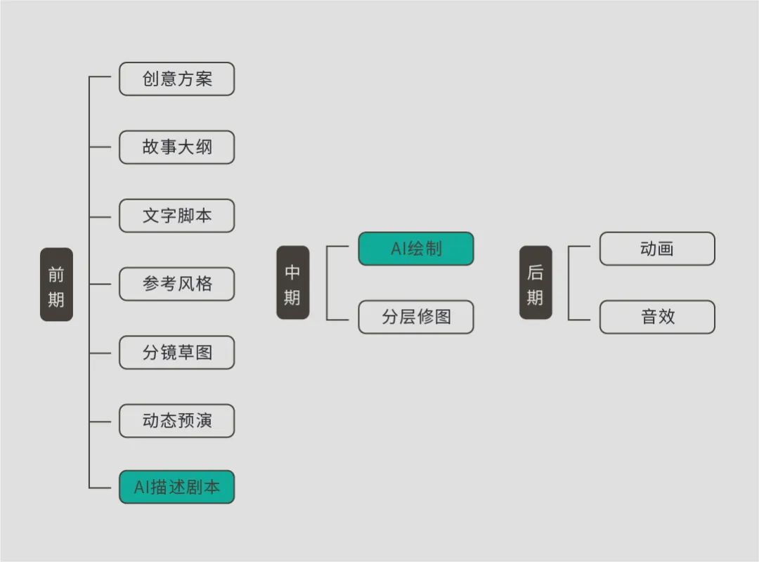 AI剧本分析：原理、评估、台词创作与智能编写实践