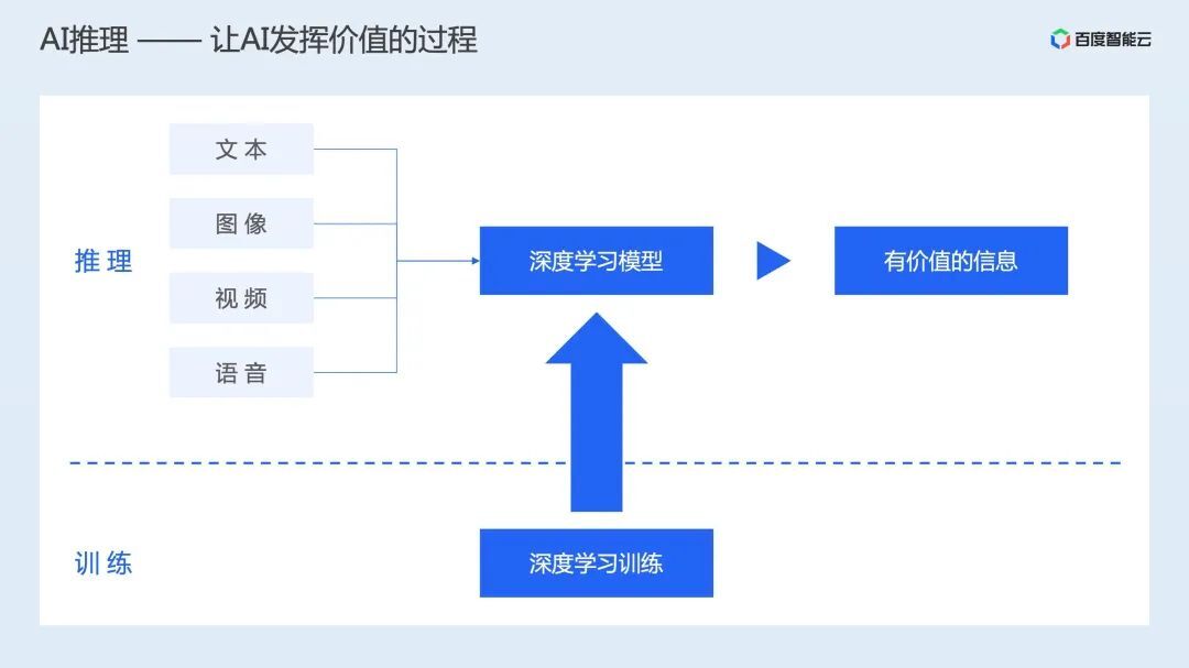 AI系统怎么制作：从原理到实践的全流程解析与实指南