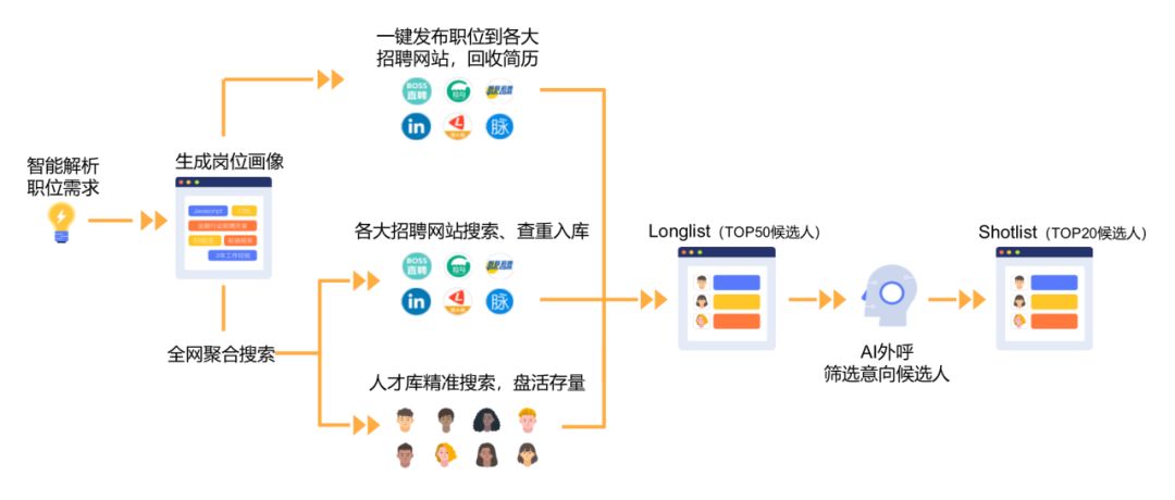 AI群组管理及数据整合技巧：全面指南与实用解决方案