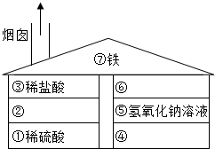 ai生成试题的应用场景有哪些：软件、方法与内容概述