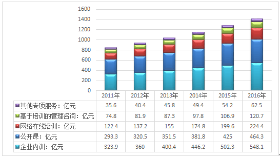 教育行业实小编应用现状与发展报告：培训公司市场分析及未来智库洞察