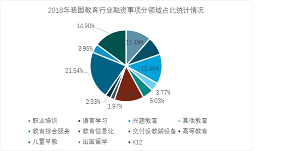 教育行业实小编应用现状与发展报告：培训公司市场分析及未来智库洞察