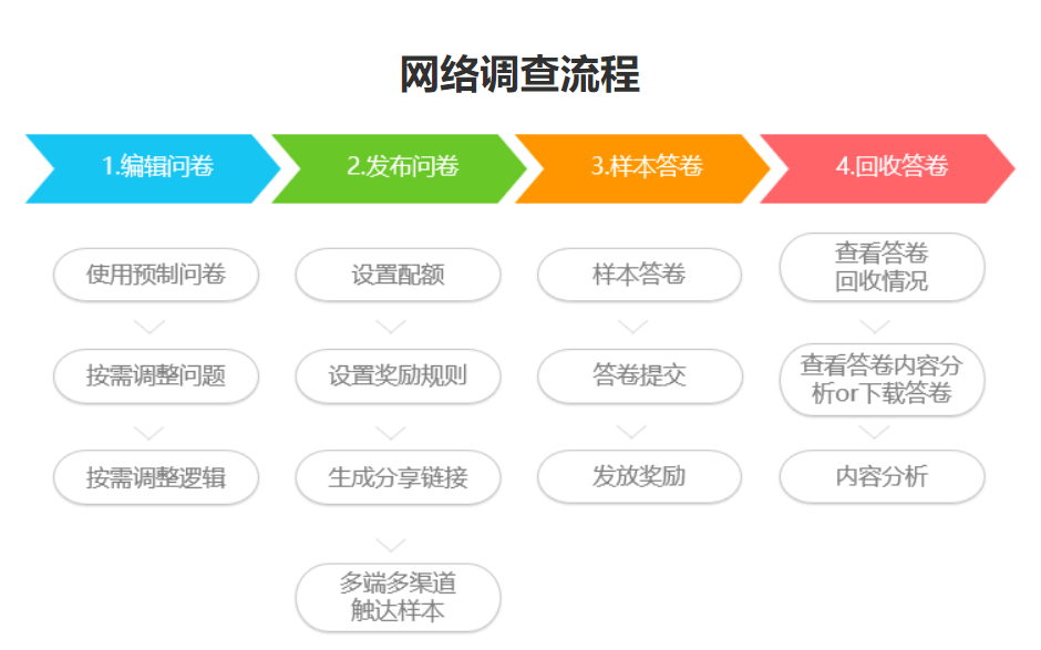 全流程AI问卷设计攻略：一键生成精准推荐，全面提升调研效率与质量