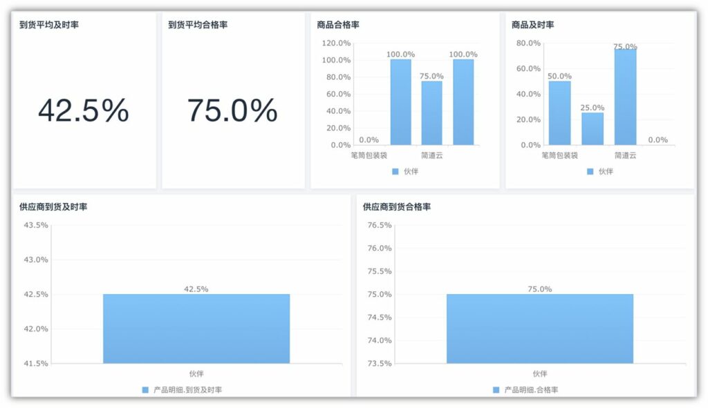 一站式在线问卷调查生成与管理平台：满足多样化调查需求的软件解决方案