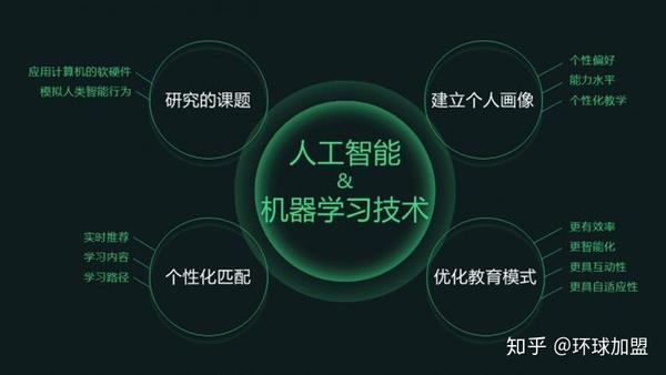 河南统一ai智能教育培训怎么样：优劣对比与深度解析