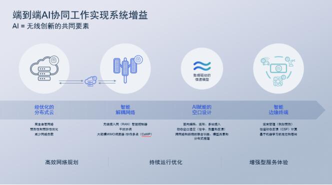 AI生成工具故障排除：全面解决无法使用的问题及替代方案指南