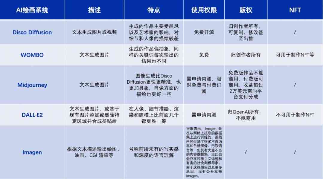 揭秘AI绘画生成技术：全方位解析费用、服务及性价比指南