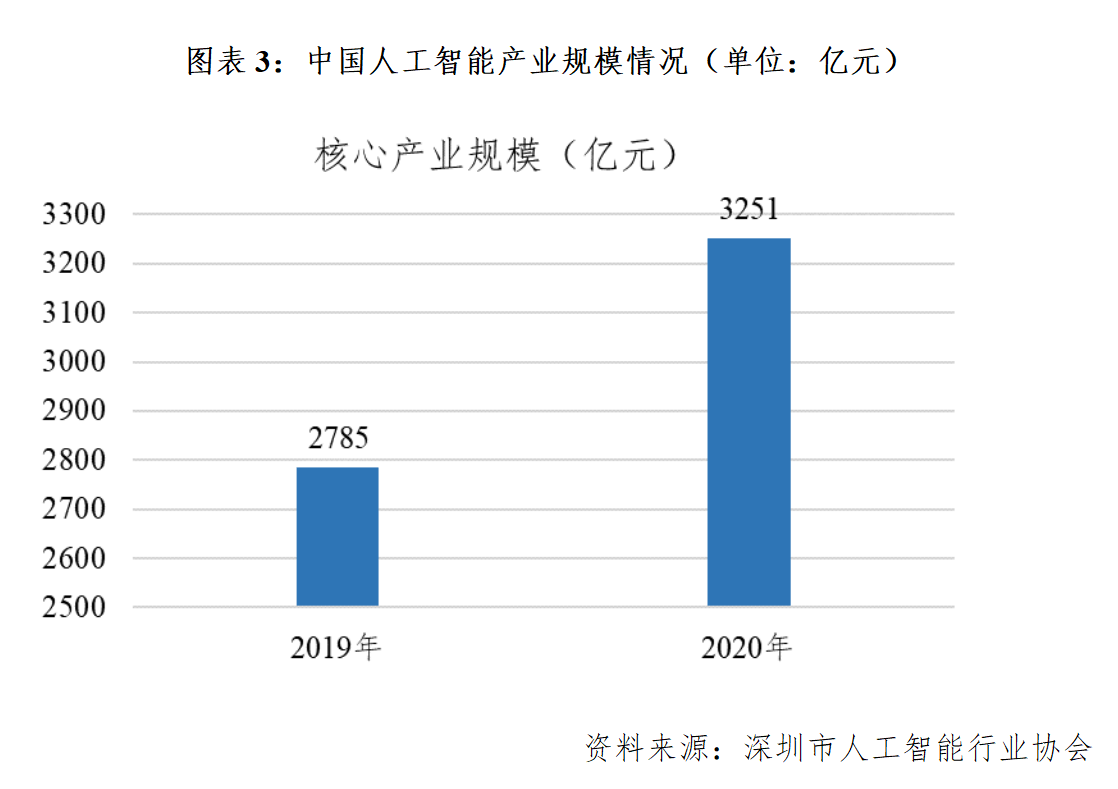 高考志愿填报培训：成都人工智能机构一般收费多少，志愿培训班费用解析