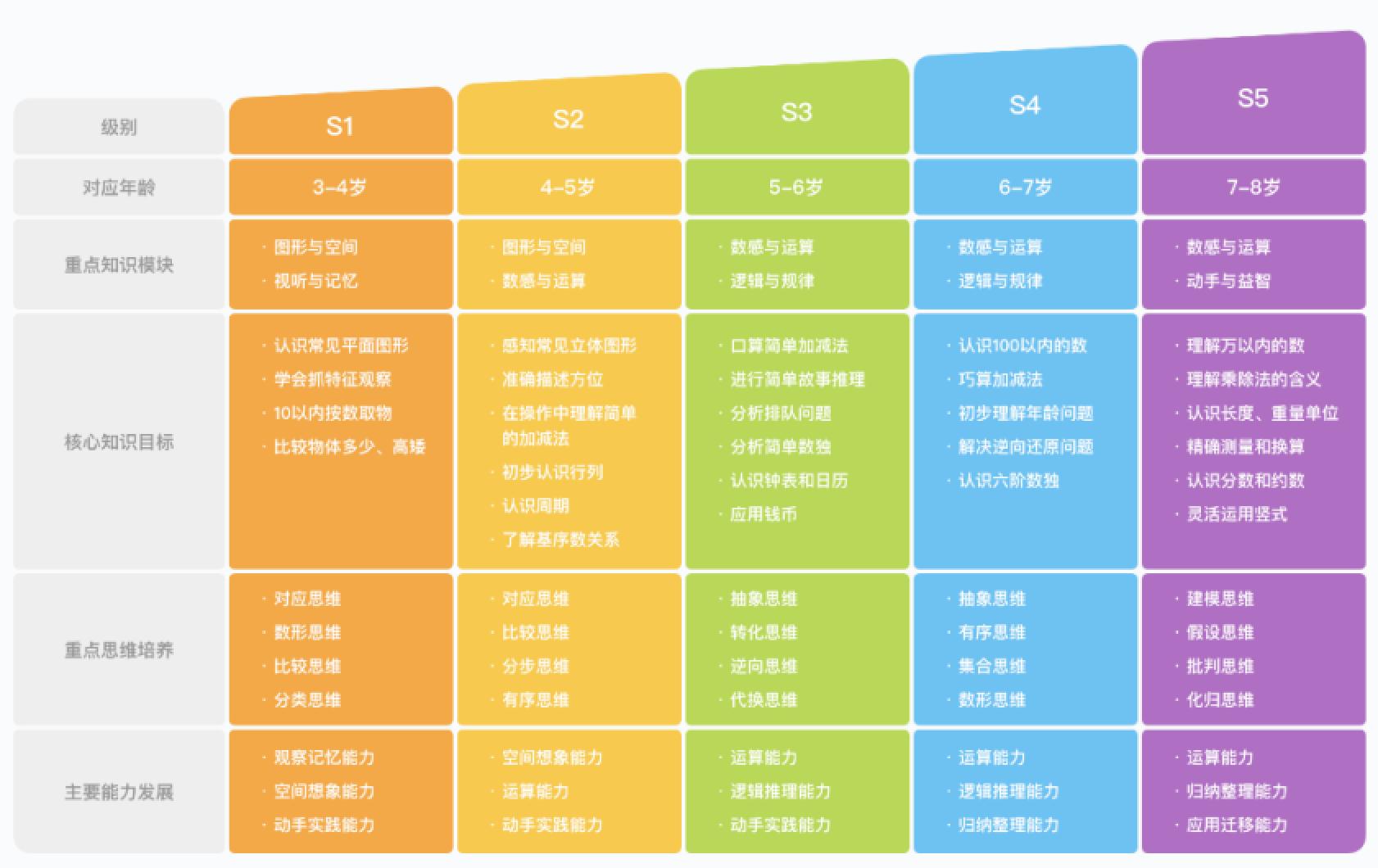 斑马AI思维课程三日记实：全面揭秘3天培训精华与成效