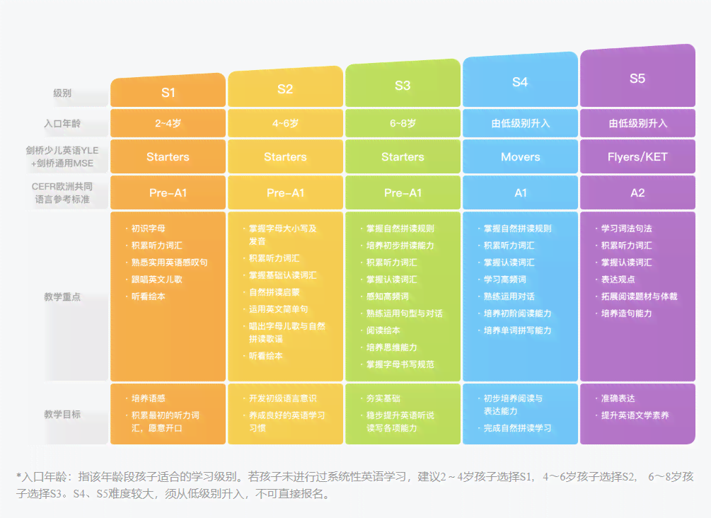 斑马AI思维课程三日记实：全面揭秘3天培训精华与成效