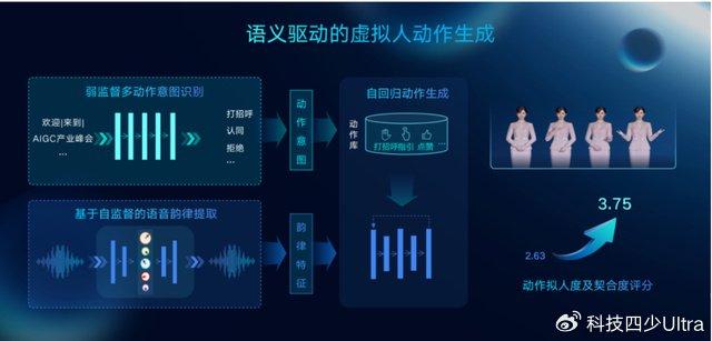 生成式AI应用局限性有哪些：类型、场景及模型解析