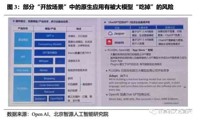 生成式AI应用局限性有哪些：类型、场景及模型解析