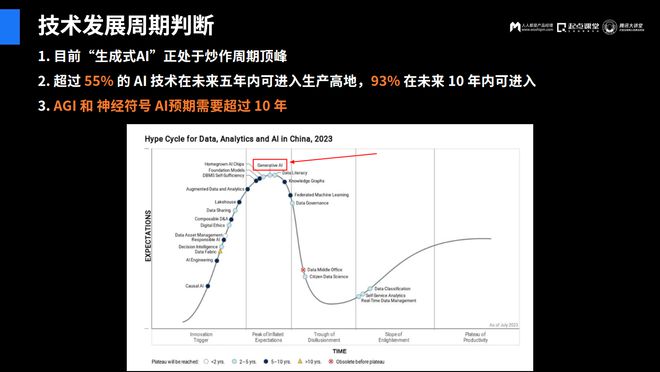 生成式AI应用局限性有哪些：类型、场景及模型解析