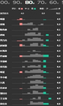 最新推荐：免费自动剧本生成器软件，手机版与编辑器体验