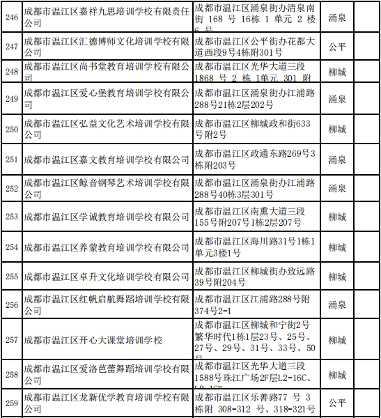 波画画培训机构优劣对比：请假扣费政策与排名、名单及补课选择