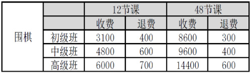 波画画培训机构优劣对比：请假扣费政策与排名、名单及补课选择