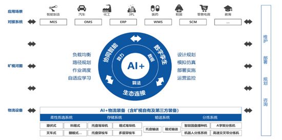 探索四维生成式AI：如何构建、训练及应用自主操作智能系统