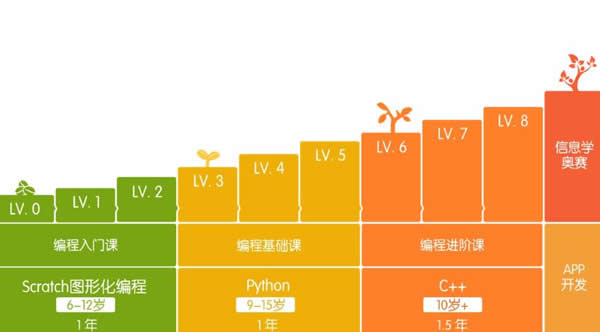 小学生编程培训班费用解析：月度价格、课程内容及性价比分析