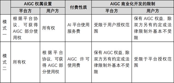 生成写真照片的安全性：隐私风险与安全考量