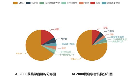 ai写论文工具-ai 论文