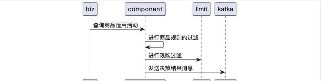 方案ai自动生成代码