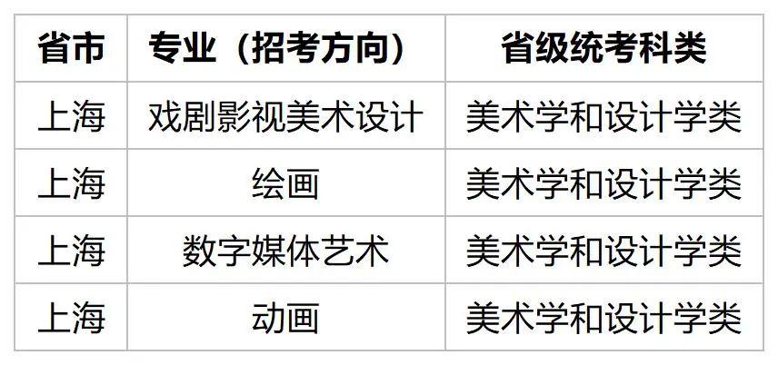 2023年上海绘画培训机构综合排行榜：权威筛选，满足各类艺术学需求