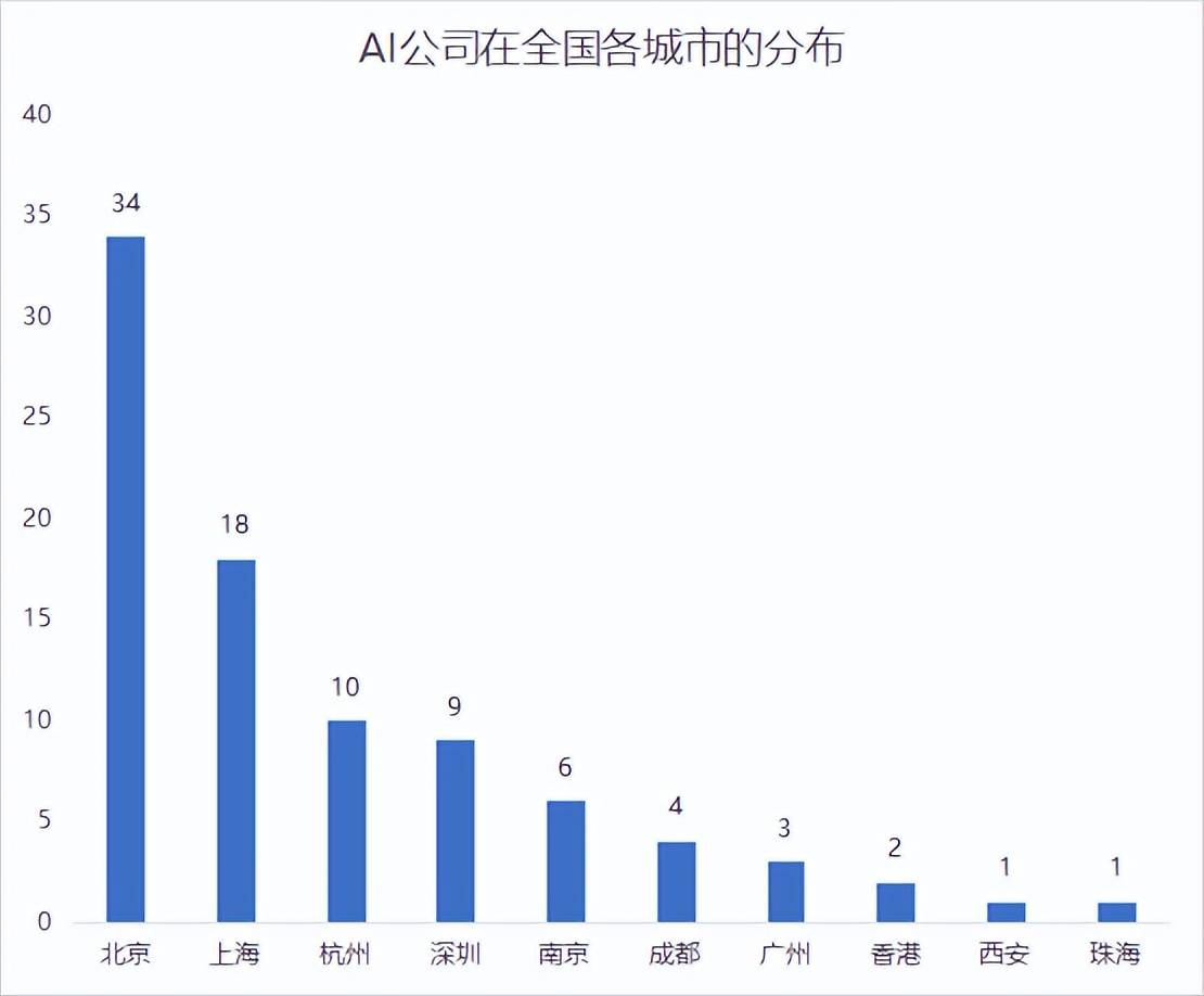 深圳AI绘画培训哪家强？2023年度综合实力排名与培训机构详评指南