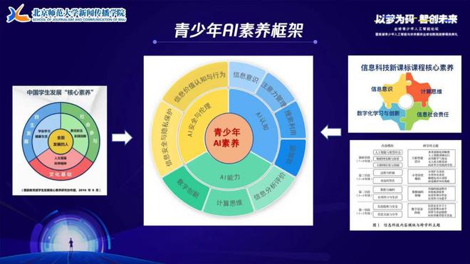 青少年AI智能培训：涵教育培训课程的含义与评价分析