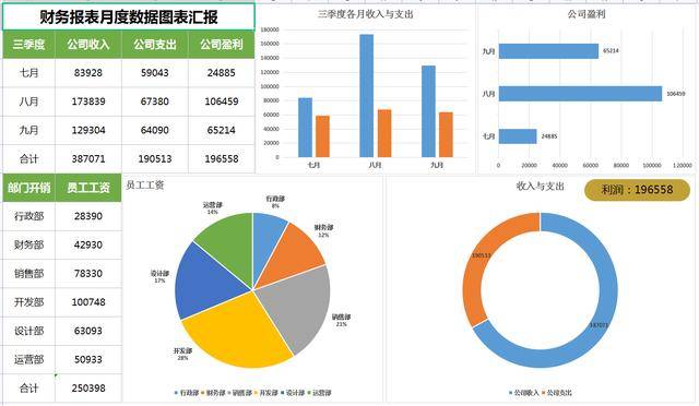 月报怎么制作：包含模板与表格详解