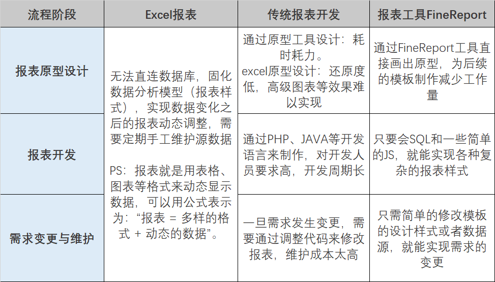 月报软件：设计与开发指南，常用月报软件推荐及功能比较