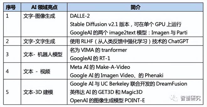 ai月报生成器免费