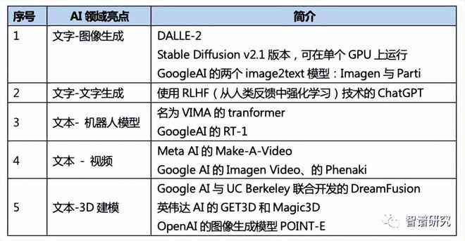 ai月报生成器免费