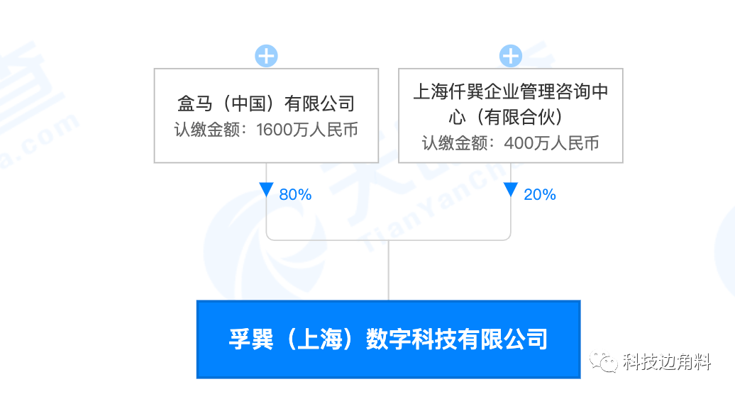 AI驱动的形状生成与优化：全方位解决设计、建模与创意生成问题