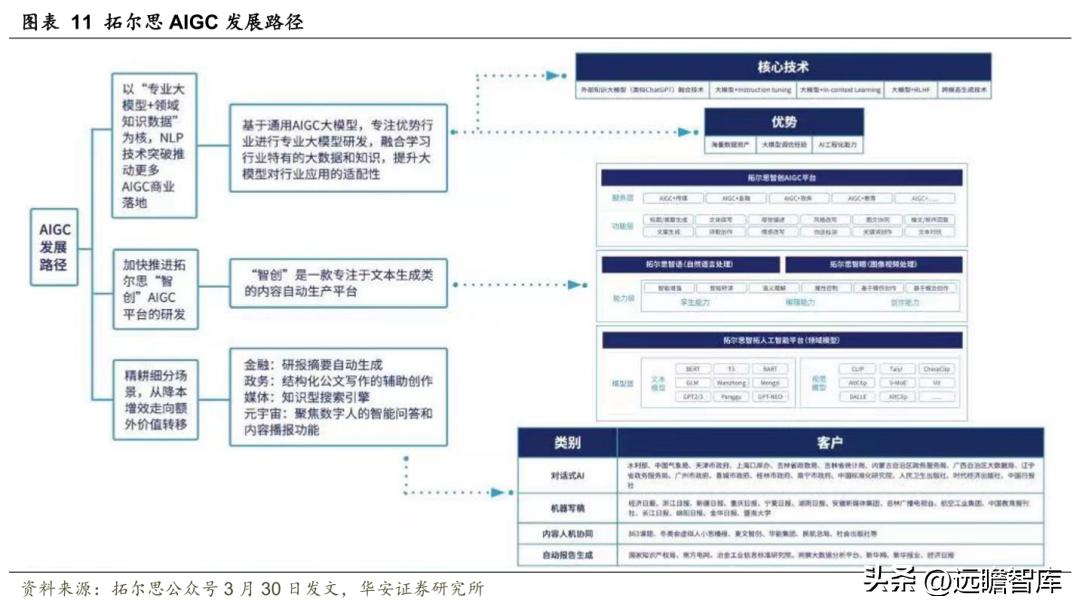 深度剖析AI写作公文的优势与潜在弊端：全面解读及其应对策略