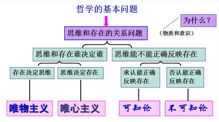 ai写作公文弊端是什么：原因、问题及含义解析