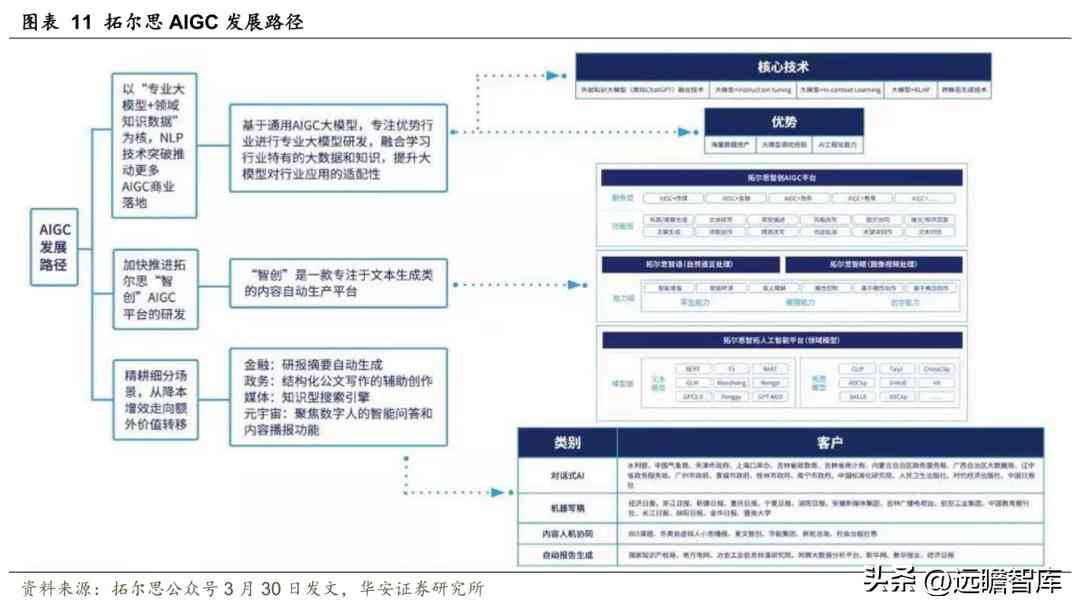 ai写作公文弊端