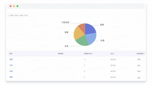 教育行业电话销售是否好做：销售业绩提升攻略解析