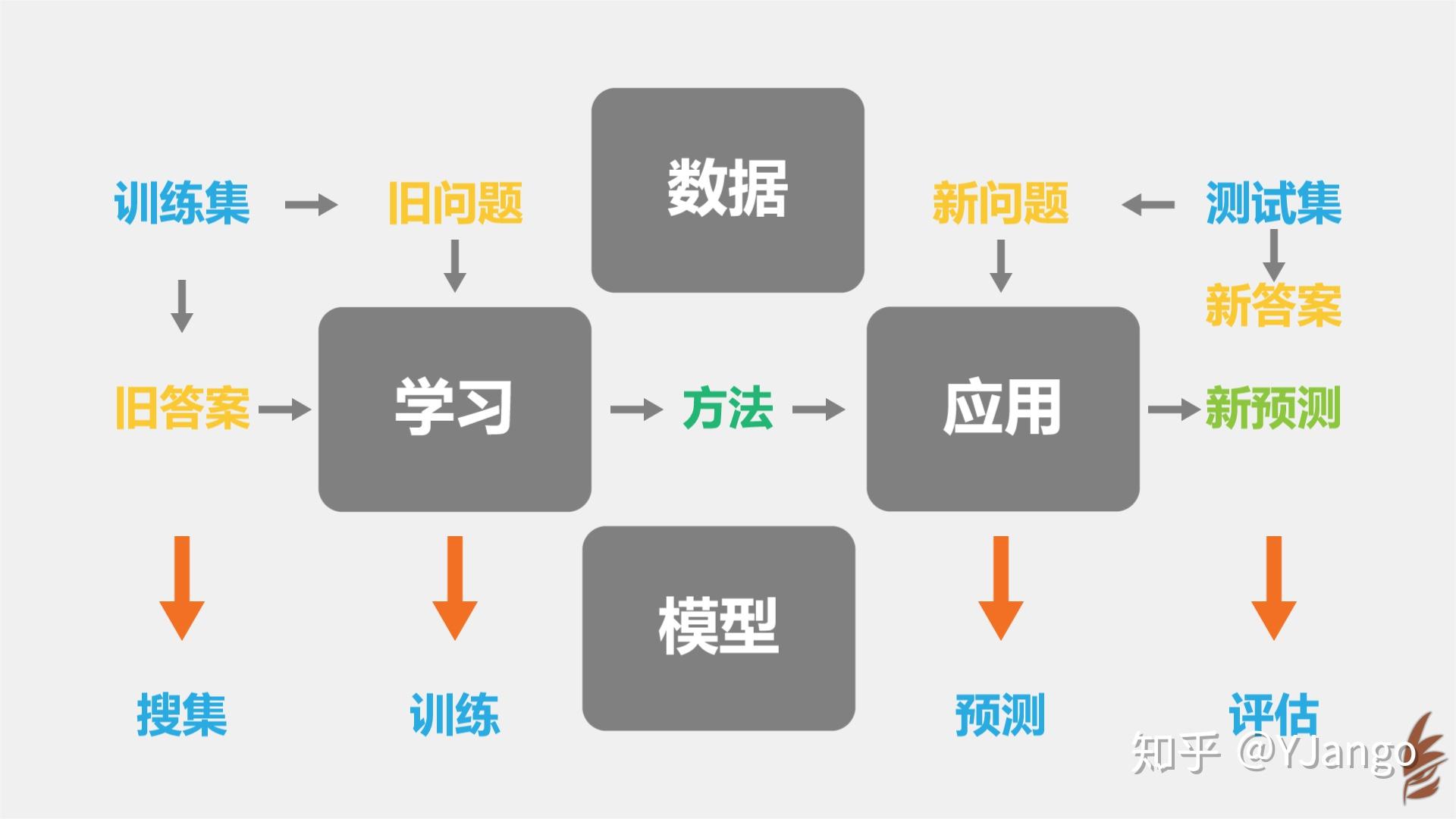 AI写作算法：原理、模型与写作含义解析