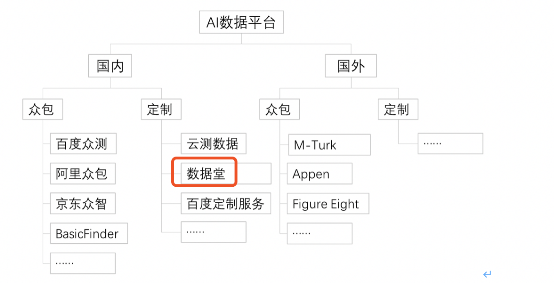 人工智能内容创作师全职兼职招聘：岗位职责、技能要求及薪资待遇一览